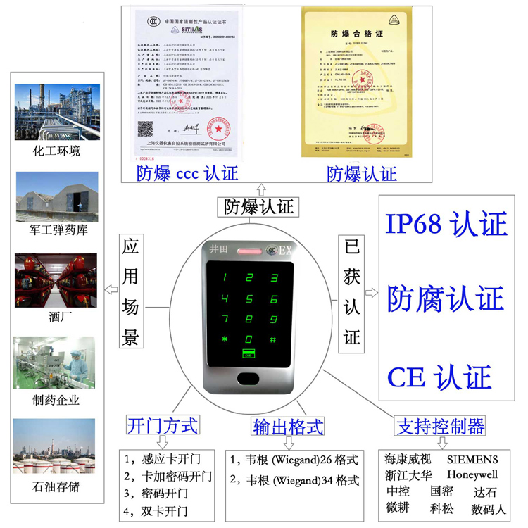 操小美女的逼防爆门禁系统的防爆门禁刷卡器的选材要点